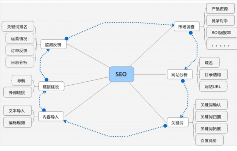 網(wǎng)站推廣成本高嗎？